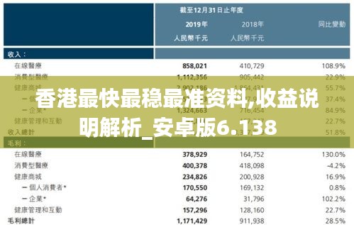 香港最快最稳最准资料,收益说明解析_安卓版6.138