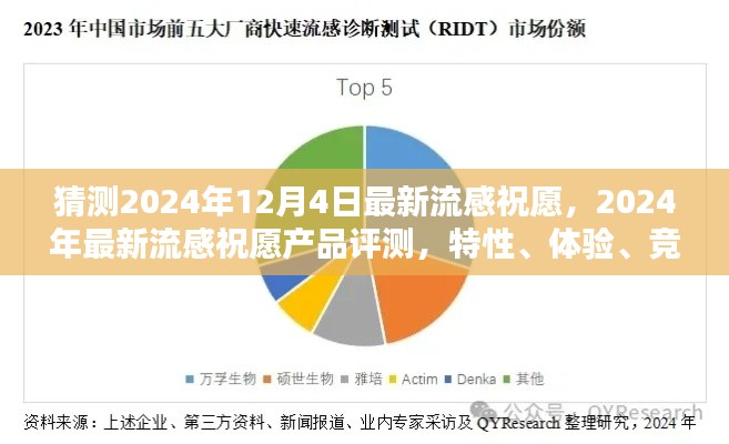 2024年流感祝愿产品全面评测，特性、体验、竞品对比及用户群体深度分析