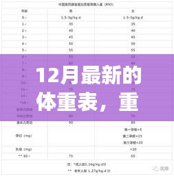 重磅推出，12月最新智能体重表，开启健康管理新纪元