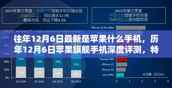 往年12月6日最新是苹果什么手机，历年12月6日苹果旗舰手机深度评测，特性、体验、竞品对比及用户群体分析