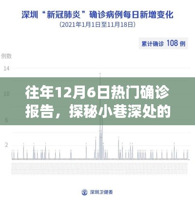 探秘隐藏小巷深处的确诊报告热门小店，历年12月6日热门报告揭秘