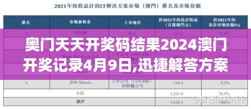 奥门天天开奖码结果2024澳门开奖记录4月9日,迅捷解答方案实施_V版5.944