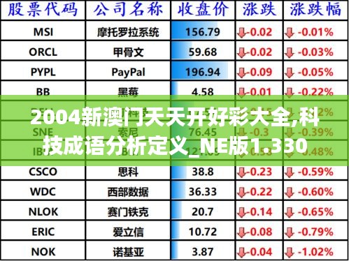 2004新澳门天天开好彩大全,科技成语分析定义_NE版1.330