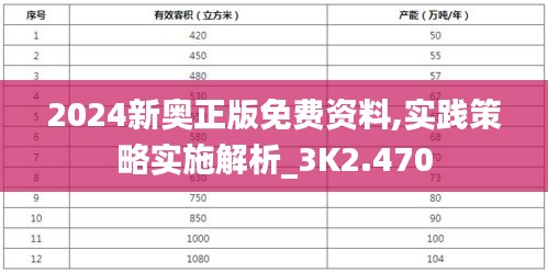 2024新奥正版免费资料,实践策略实施解析_3K2.470