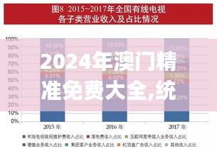 2024年澳门精准免费大全,统计解答解析说明_Elite6.919