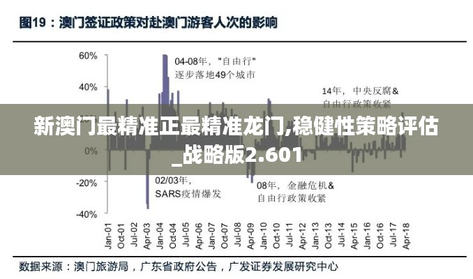 新澳门最精准正最精准龙门,稳健性策略评估_战略版2.601