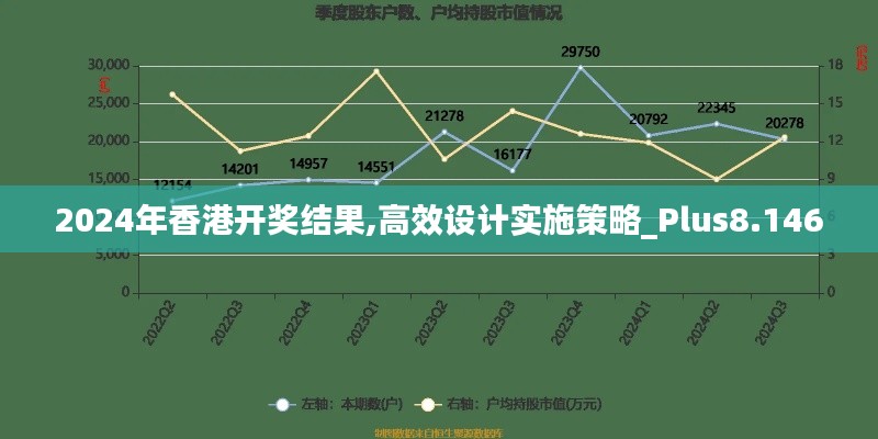 2024年香港开奖结果,高效设计实施策略_Plus8.146