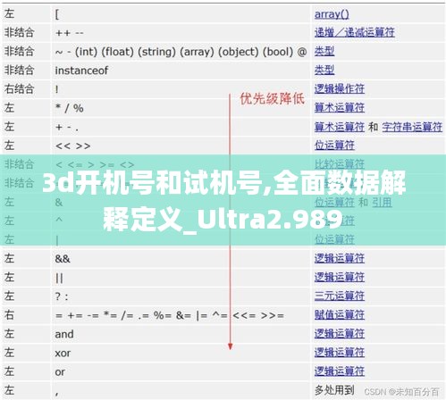 3d开机号和试机号,全面数据解释定义_Ultra2.989