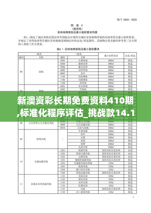 新澳资彩长期免费资料410期,标准化程序评估_挑战款14.172