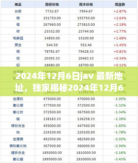 独家揭秘，掌握Java最新地址，引领行业潮流！