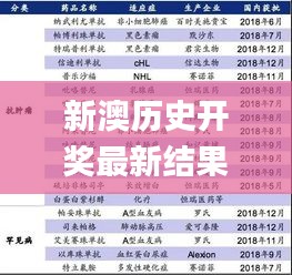 新澳历史开奖最新结果查询表,实地评估解析数据_尊贵版10.174