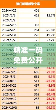 精准一码免费公开澳门,数据解析设计导向_开发版9.663