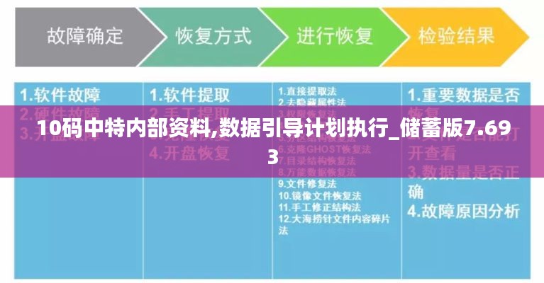 10码中特内部资料,数据引导计划执行_储蓄版7.693