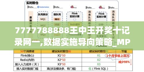 7777788888王中王开奖十记录网一,数据实施导向策略_MP7.571