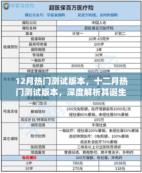 深度解析，十二月热门测试版本诞生、发展与影响全解析