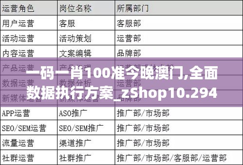 一码一肖100准今晚澳门,全面数据执行方案_zShop10.294