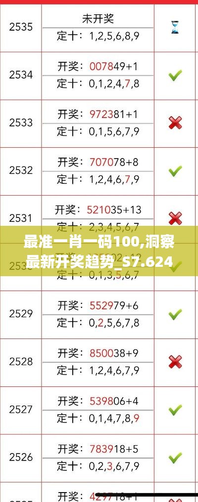 最准一肖一码100,洞察最新开奖趋势_S7.624