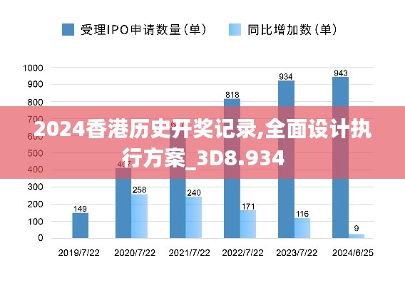 2024香港历史开奖记录,全面设计执行方案_3D8.934