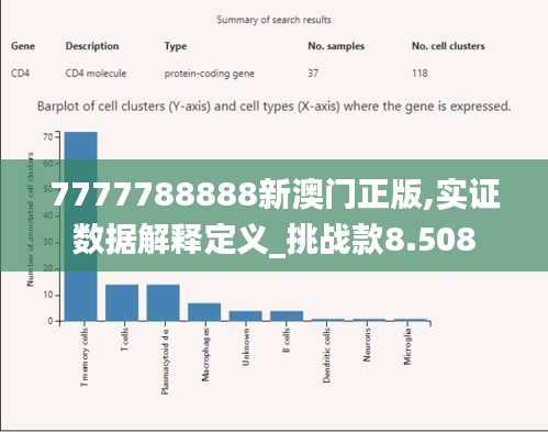 7777788888新澳门正版,实证数据解释定义_挑战款8.508