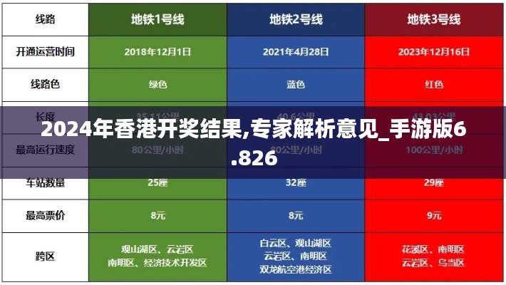 2024年香港开奖结果,专家解析意见_手游版6.826