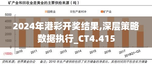 2024年港彩开奖结果,深层策略数据执行_CT4.415