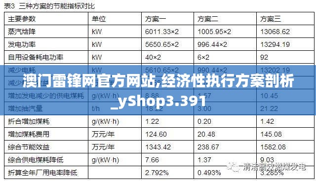 澳门雷锋网官方网站,经济性执行方案剖析_yShop3.391