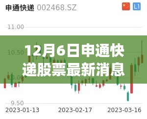 揭秘申通快递股票最新动态，深度解读与最新消息（12月6日更新）