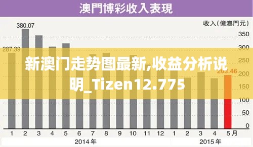 新澳门走势图最新,收益分析说明_Tizen12.775