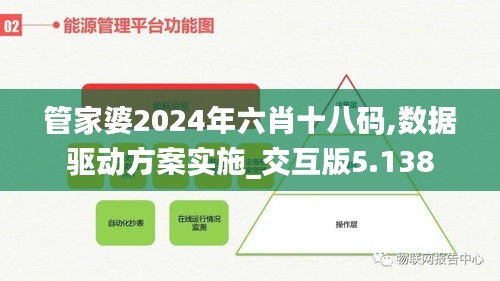 管家婆2024年六肖十八码,数据驱动方案实施_交互版5.138