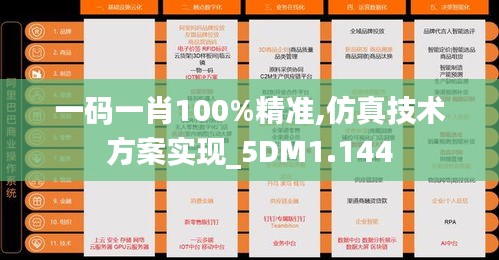 一码一肖100%精准,仿真技术方案实现_5DM1.144