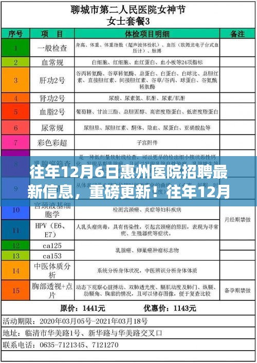 惠州医院招聘最新信息解析，历年12月6日招聘重磅更新回顾