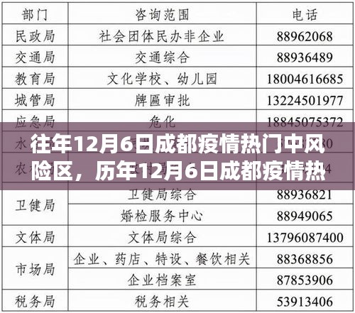 历年12月6日成都疫情热门中风险区的深度解析与观察