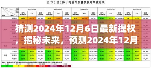 揭秘未来，展望2024年12月6日的最新提权趋势揭秘