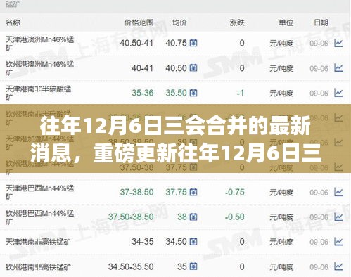 揭秘往年12月6日三会合并的最新消息与重磅更新