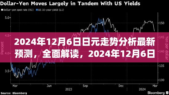 独家解读，2024年12月6日日元走势最新预测分析