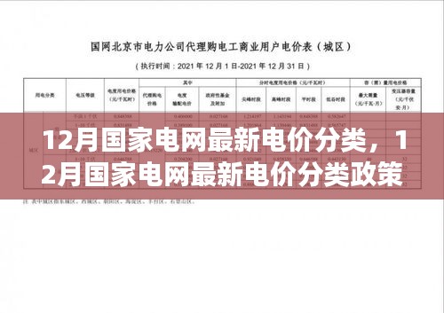 12月国家电网最新电价分类及政策解读