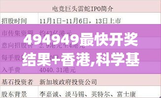 494949最快开奖结果+香港,科学基础解析说明_Q1.910