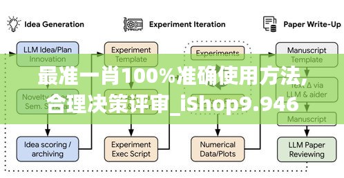 最准一肖100%准确使用方法,合理决策评审_iShop9.946