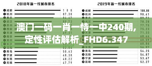 澳门一码一肖一恃一中240期,定性评估解析_FHD6.347