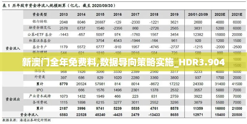 新澳门全年免费料,数据导向策略实施_HDR3.904