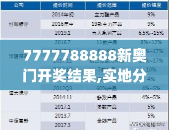 7777788888新奥门开奖结果,实地分析数据应用_DX版2.654