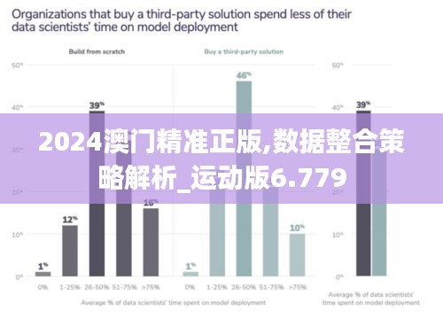 2024澳门精准正版,数据整合策略解析_运动版6.779