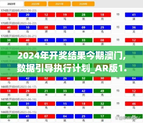 2024年开奖结果今期澳门,数据引导执行计划_AR版1.742