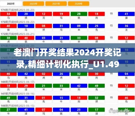 老澳门开奖结果2024开奖记录,精细计划化执行_U1.492