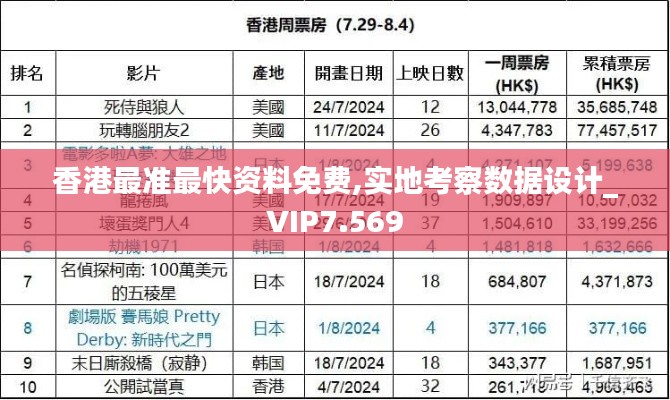 香港最准最快资料免费,实地考察数据设计_VIP7.569