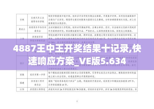 4887王中王开奖结果十记录,快速响应方案_VE版5.634