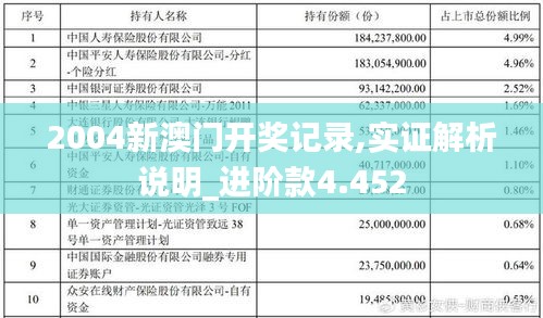 2004新澳门开奖记录,实证解析说明_进阶款4.452