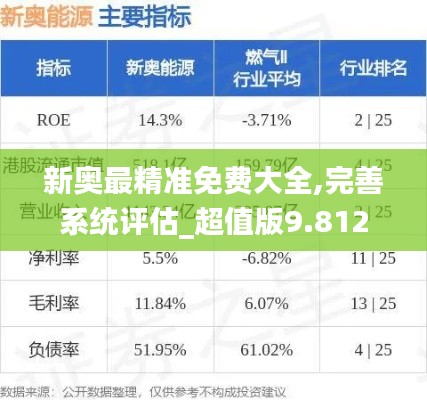 新奥最精准免费大全,完善系统评估_超值版9.812