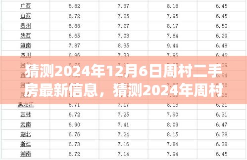 2024年周村二手房市场最新展望与解析，预测与猜测