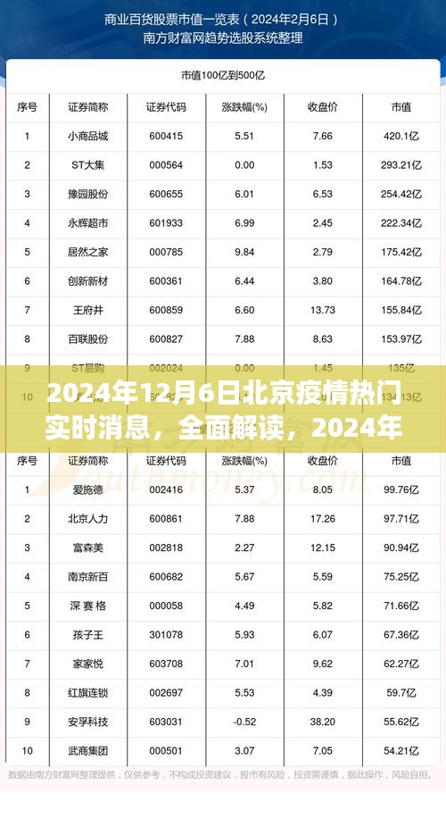 2024年12月6日北京疫情热门实时消息全面解读与产品评测